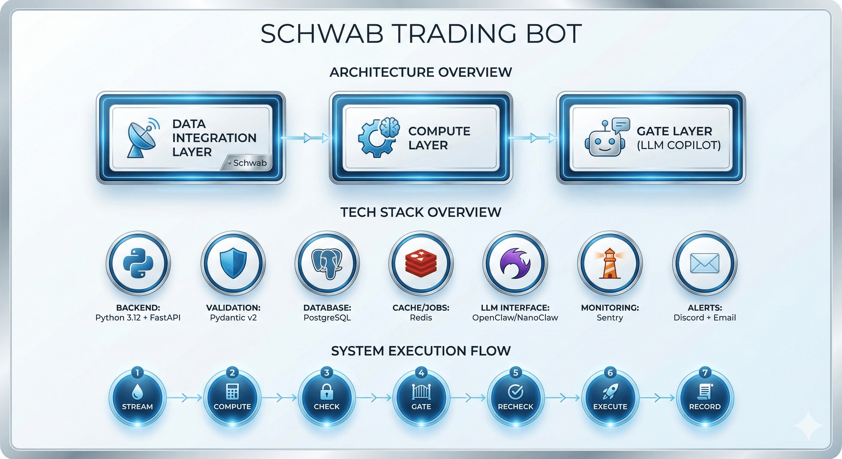 Enabled rapid evaluation of trading opportunities and scalable model experimentation.